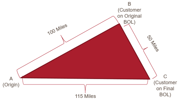 Graph info Image